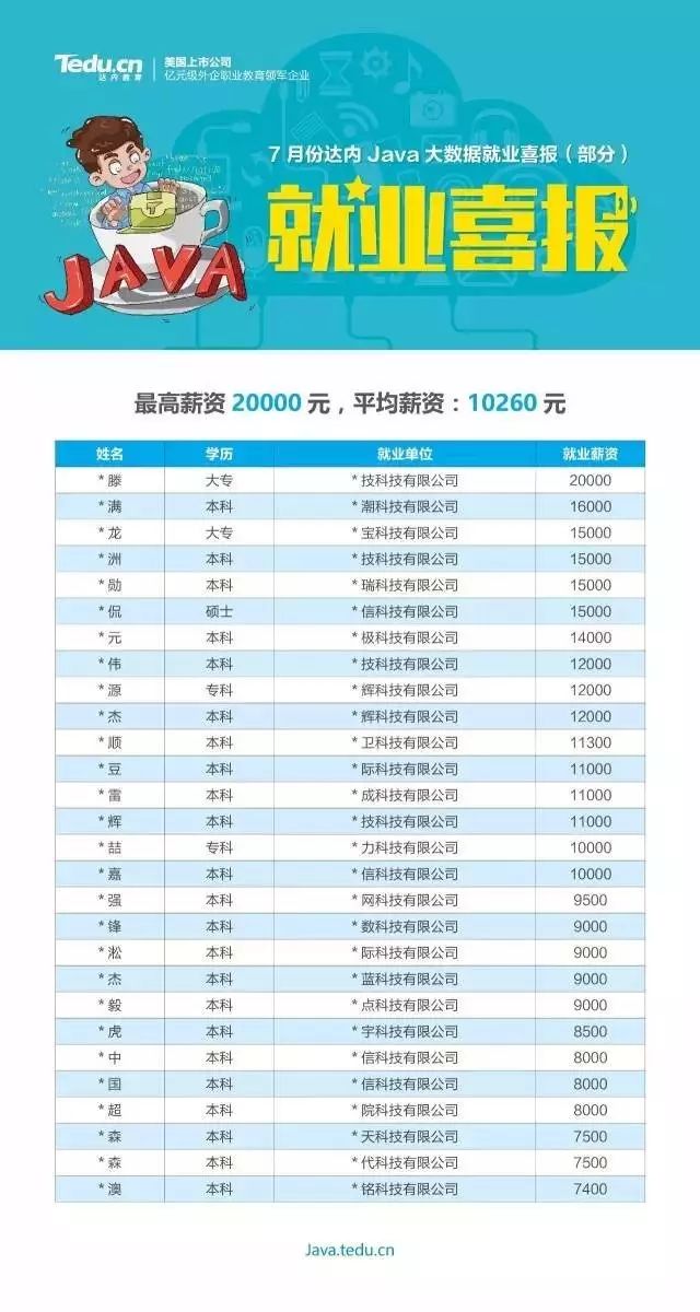 一文看懂学习大数据为什么要选择达内？【深圳达内】