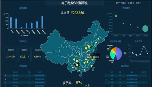 Data开发的优势有哪些？为什么这么受欢迎