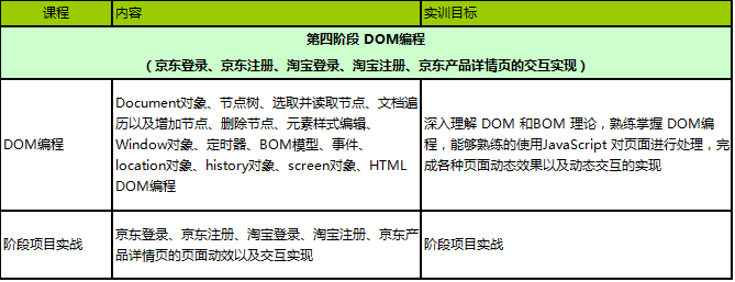 深圳达内WEB前端开发高端课程