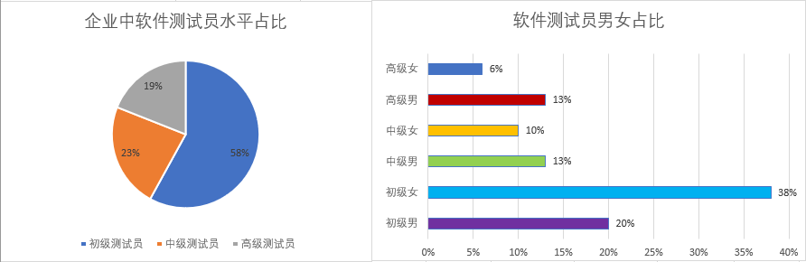 阿宽软件系列之打字测试软件_女生做软件测试南京_女生深圳软件测试