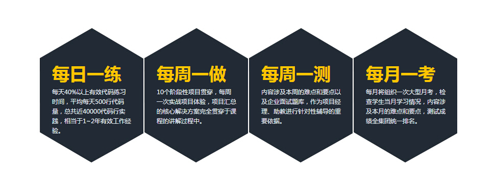 深圳达内教学保障——TTS8.0双教学平台