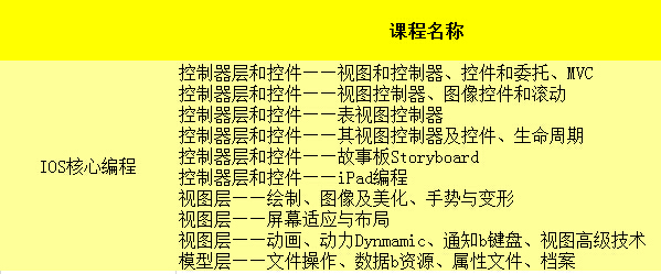 深圳达内IOS开发课程