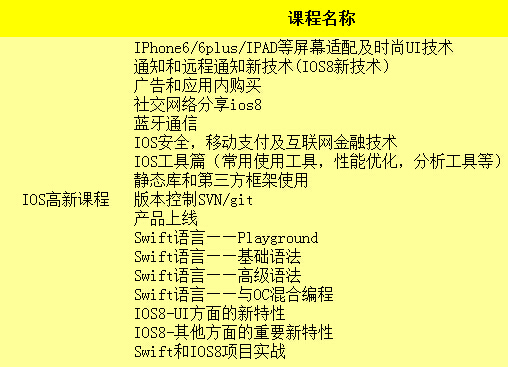 深圳达内IOS开发课程