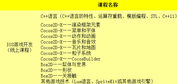 深圳达内IOS开发课程