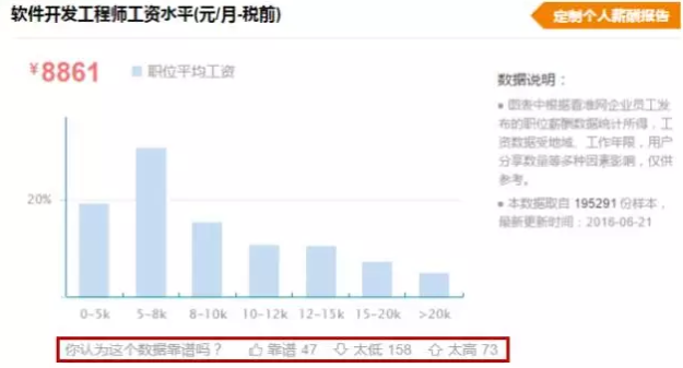 深圳达内程序员