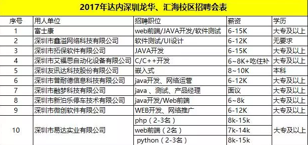 深圳达内双选会