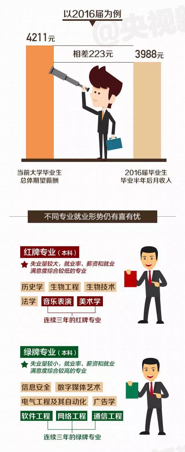 深圳达内分析就业形势