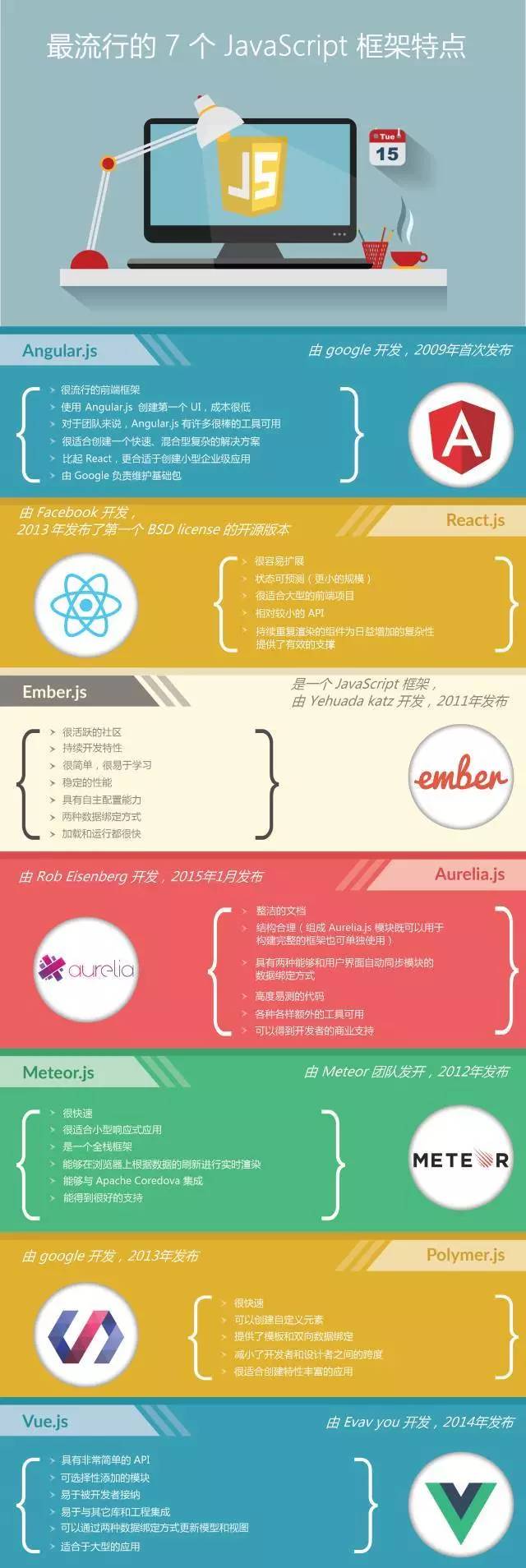 深圳达内web前端培训
