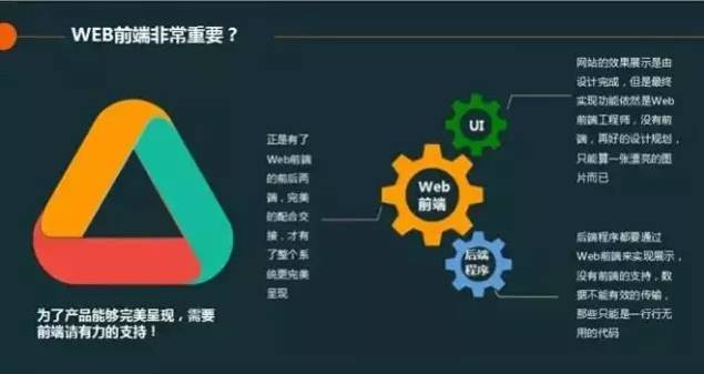 深圳达内web前端