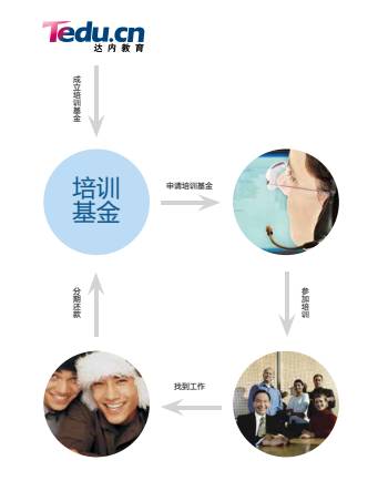 深圳达内java培训