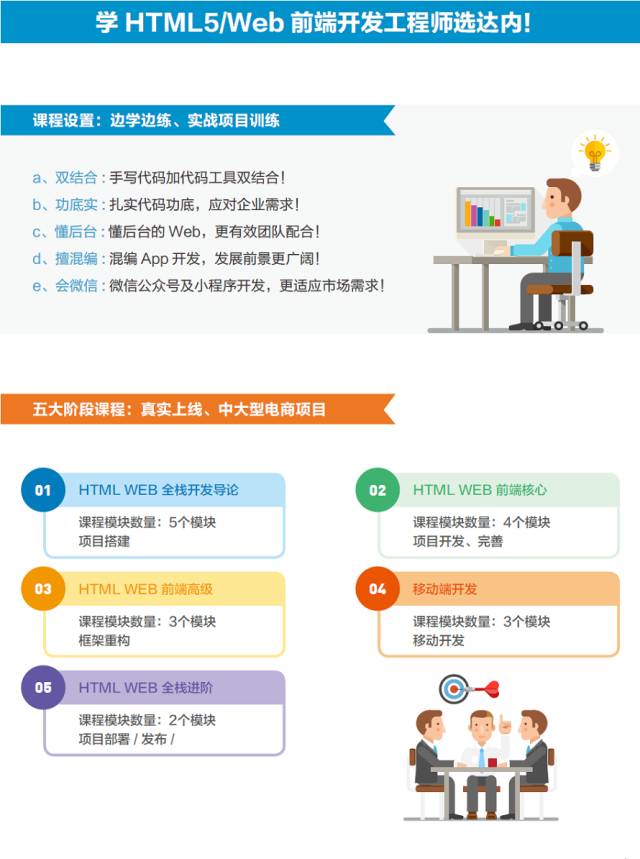 深圳达内web前端
