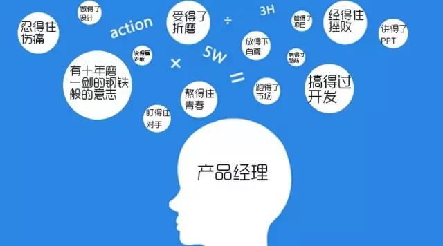 深圳达内产品经理