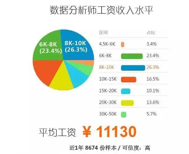 深圳it培训