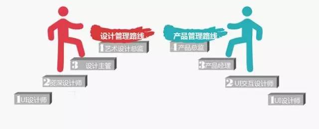 深圳it培训