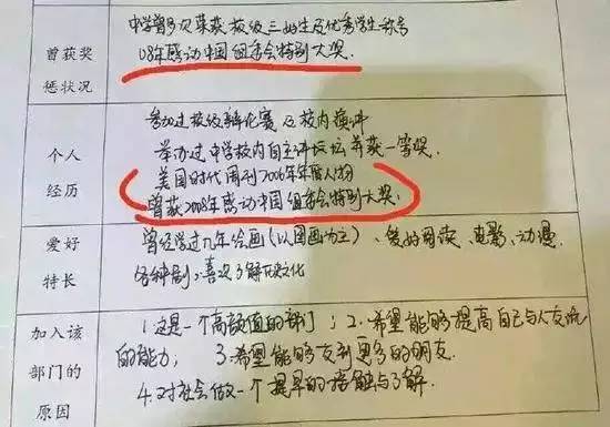 简历技能