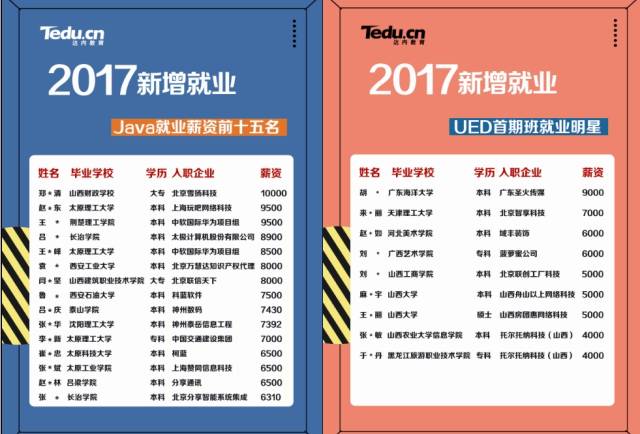 深圳达内