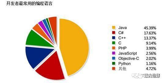 深圳达内java培训