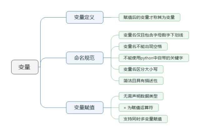 深圳达内