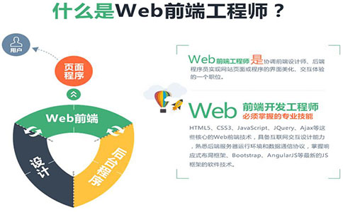 web架构师